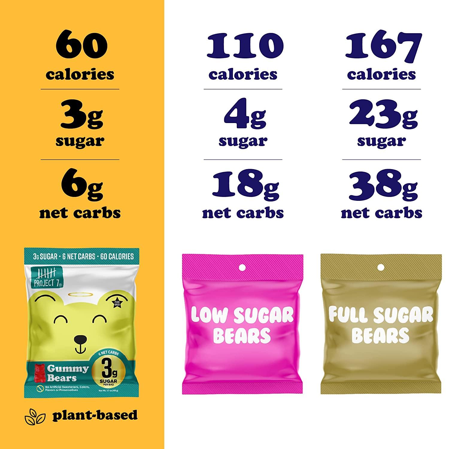 Project 7 Low Sugar Gummy Bears Keto Candy & Vegan Candy with 3g