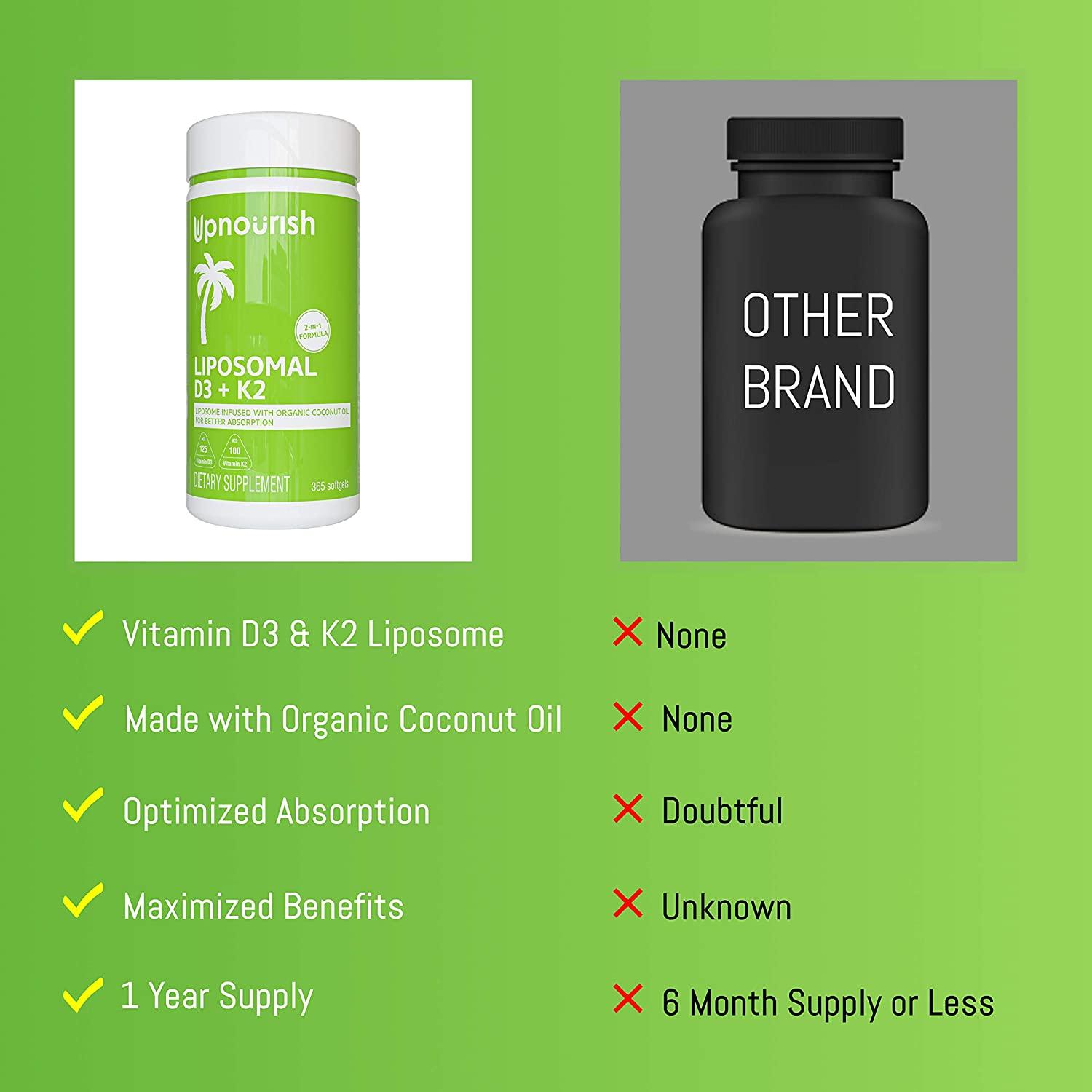 Liposomal Vitamin D3 K2 MK7 365 Softgels VIT D3 5000 IU + K2 100 mcg with Organic Coconut Oil