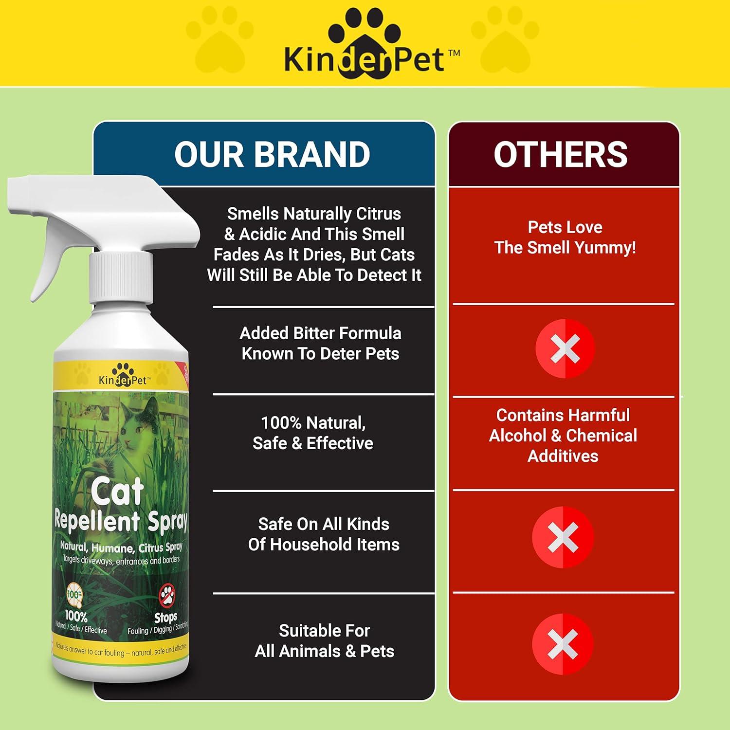KinderPet Eco Cat Repellent Big Value 1L Stop Cats Anti Fouling Natural ...