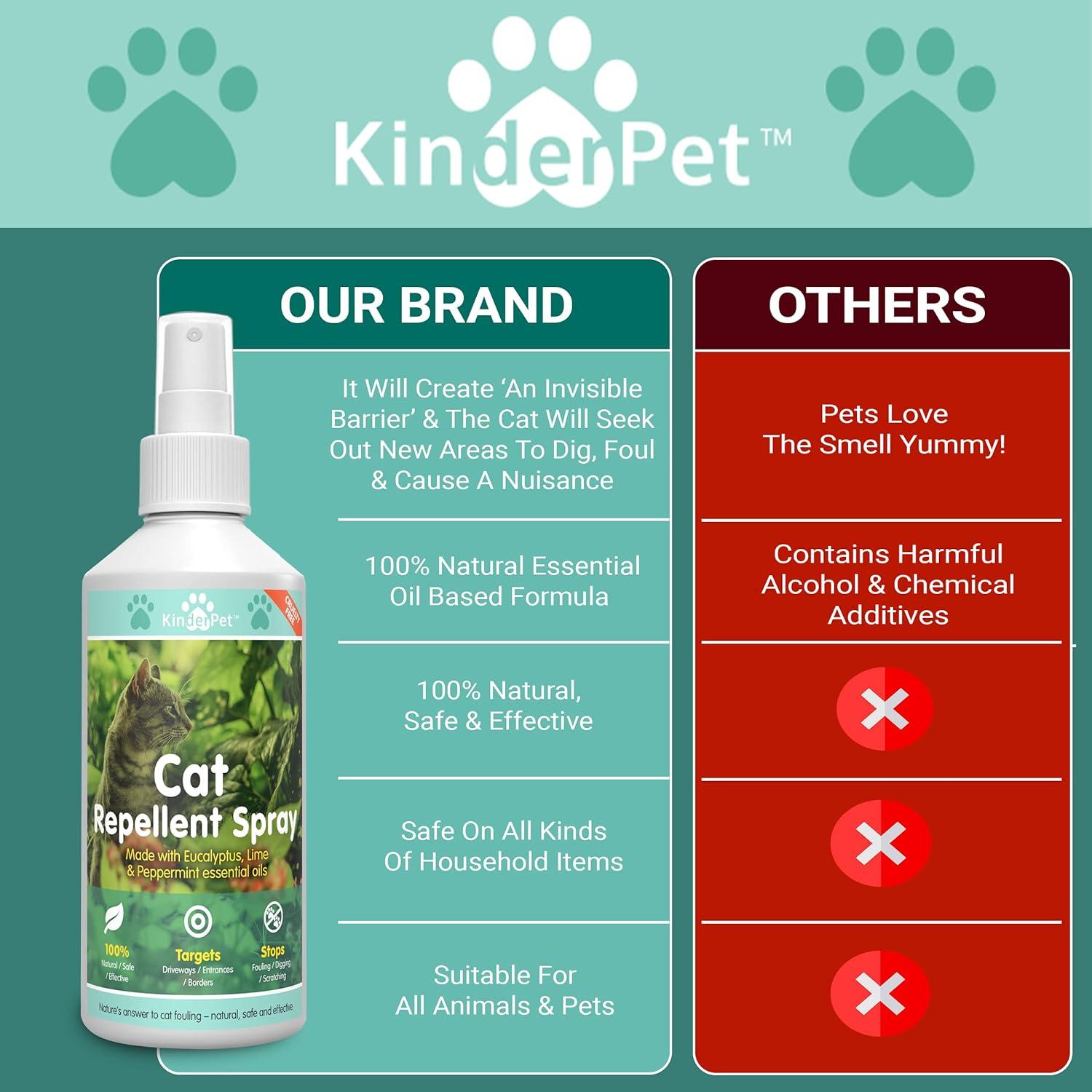 KinderPet Cat Repellent Spray Stop Cats Anti Fouling Cat Deterrent Stop