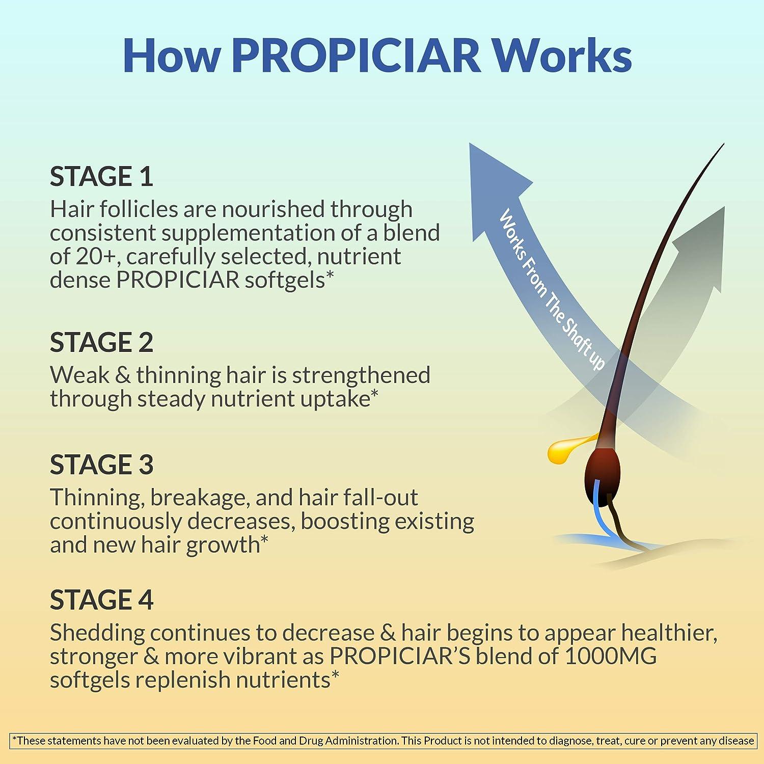PROPICIAR Hair Loss Supplements by Nutriissa Hair Thinning & DHT