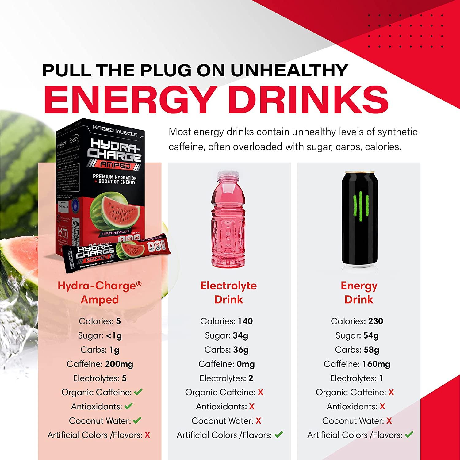 Electrolytes, Kaged Muscle HydraCharge Amped Electrolyte Powder Packet