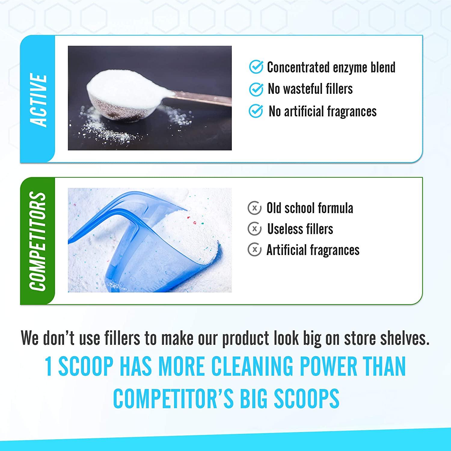 Active Wear Laundry Detergent & Soak Formulated for Sweat and Workout