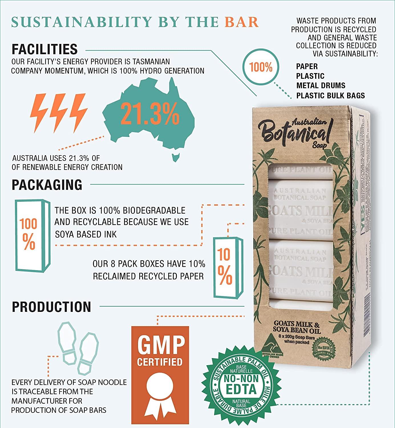 Australian Botanical Soap, Eucalyptus with Lemon, Lime and Petitgrain