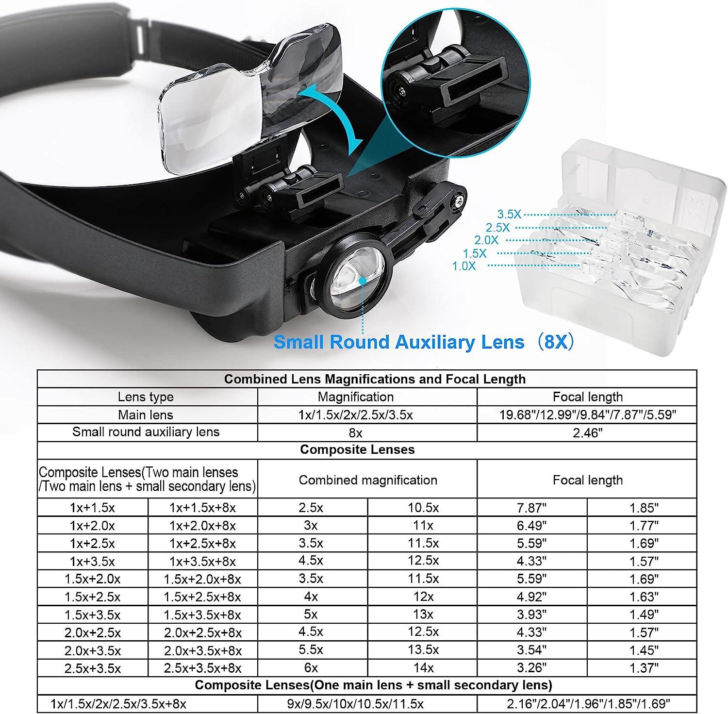 Headband Magnifying Glasses with Light for Close Work, 1X to 14X  Rechargeable Magnifier Hands Free Jewelers Loupe Magnifying Visor with 5  Lenses and