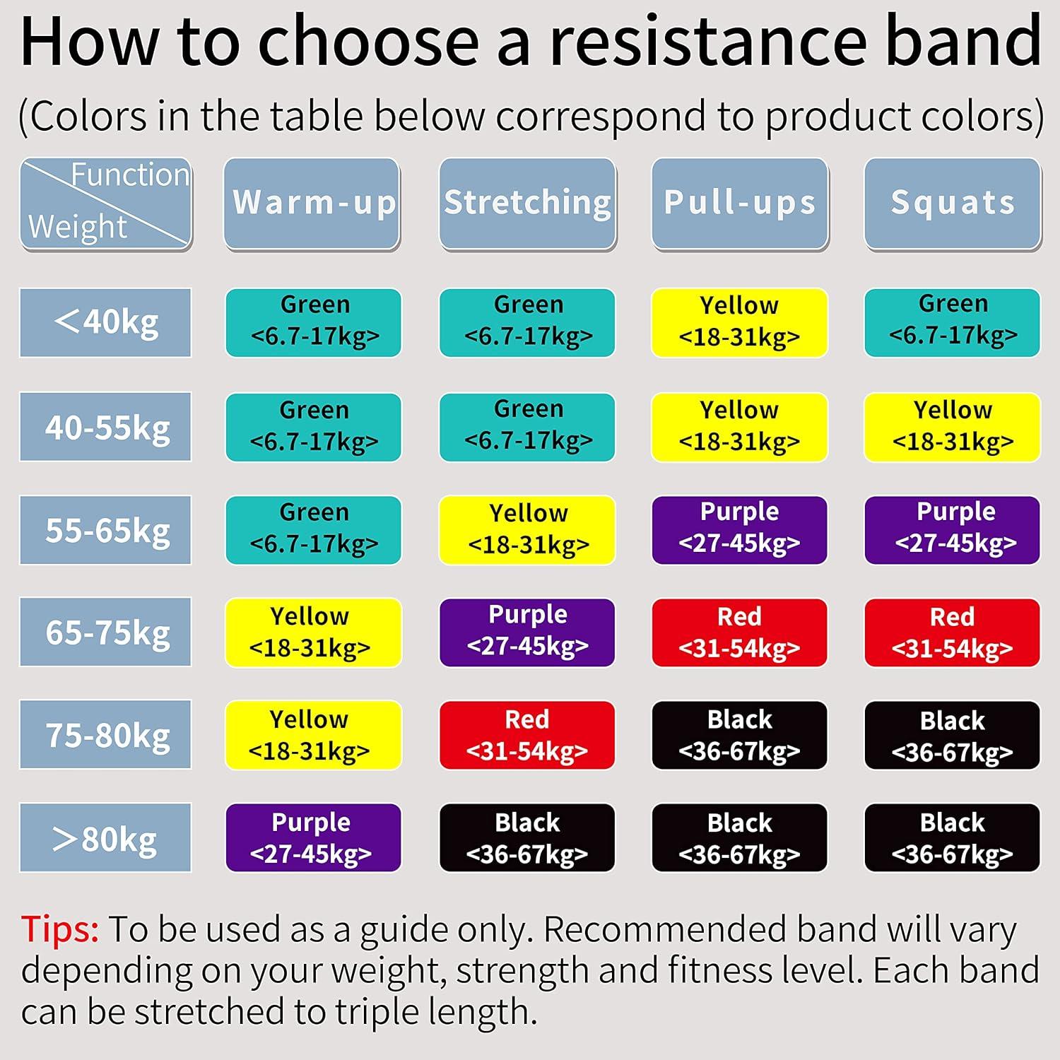 Resistance Bands - Assisted Pull-up Bands