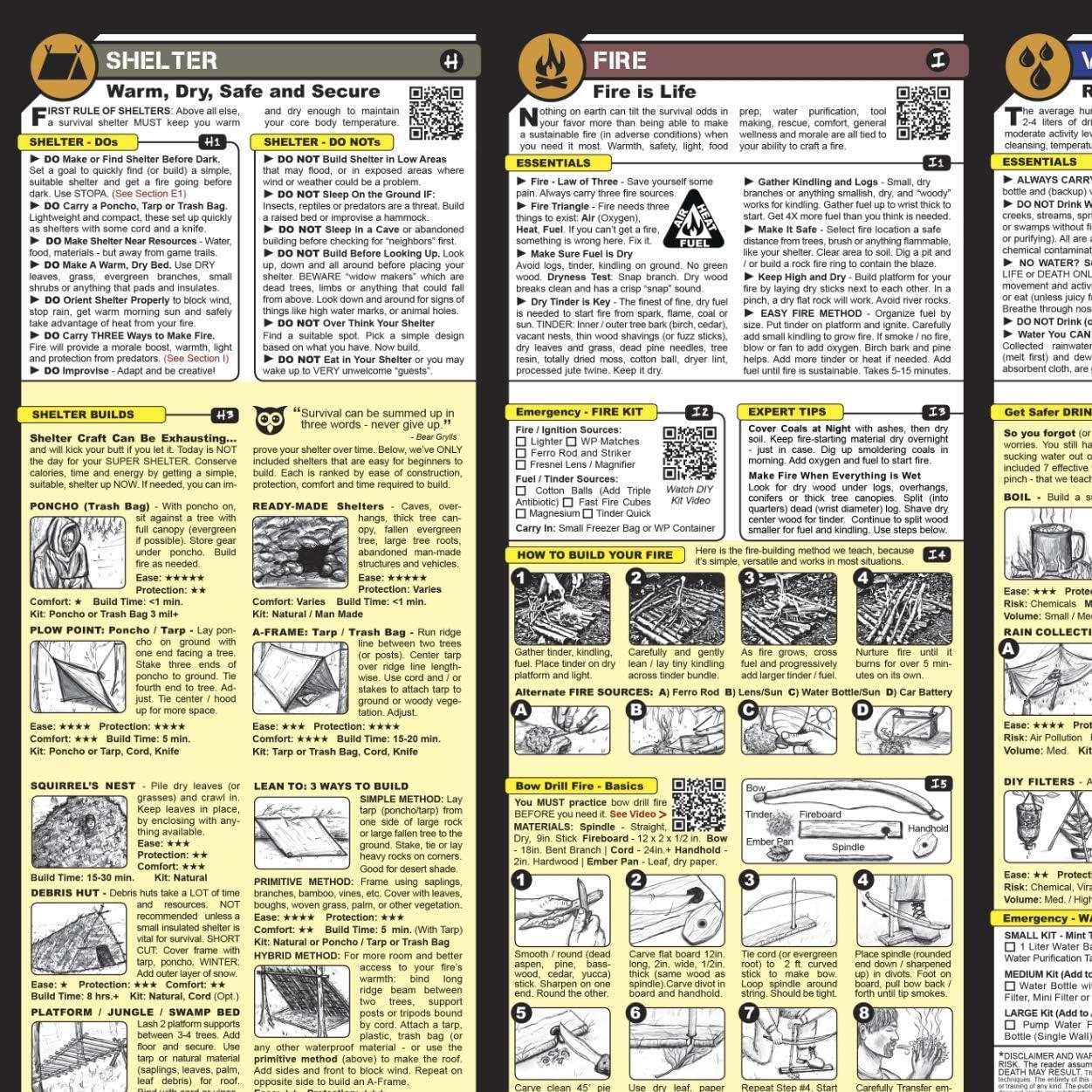 De Ultimate Survive Anything Tiny Survival Guide voor Emergency Ramp