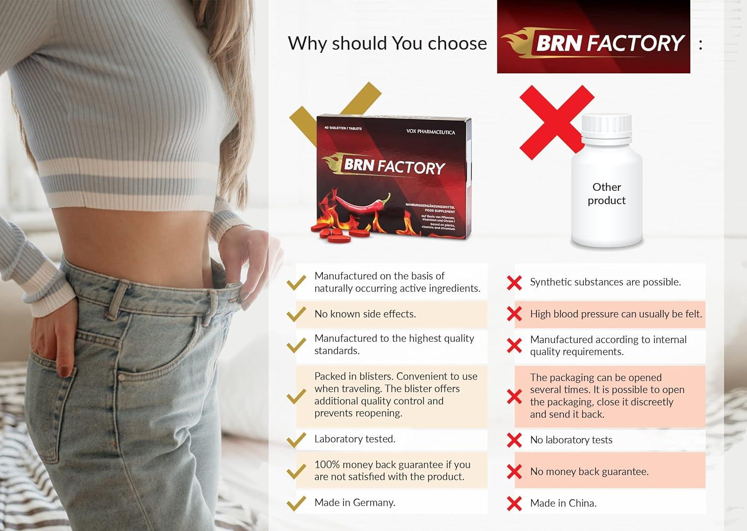 BRN Factory BRN Fast With Natural Active Ingredients