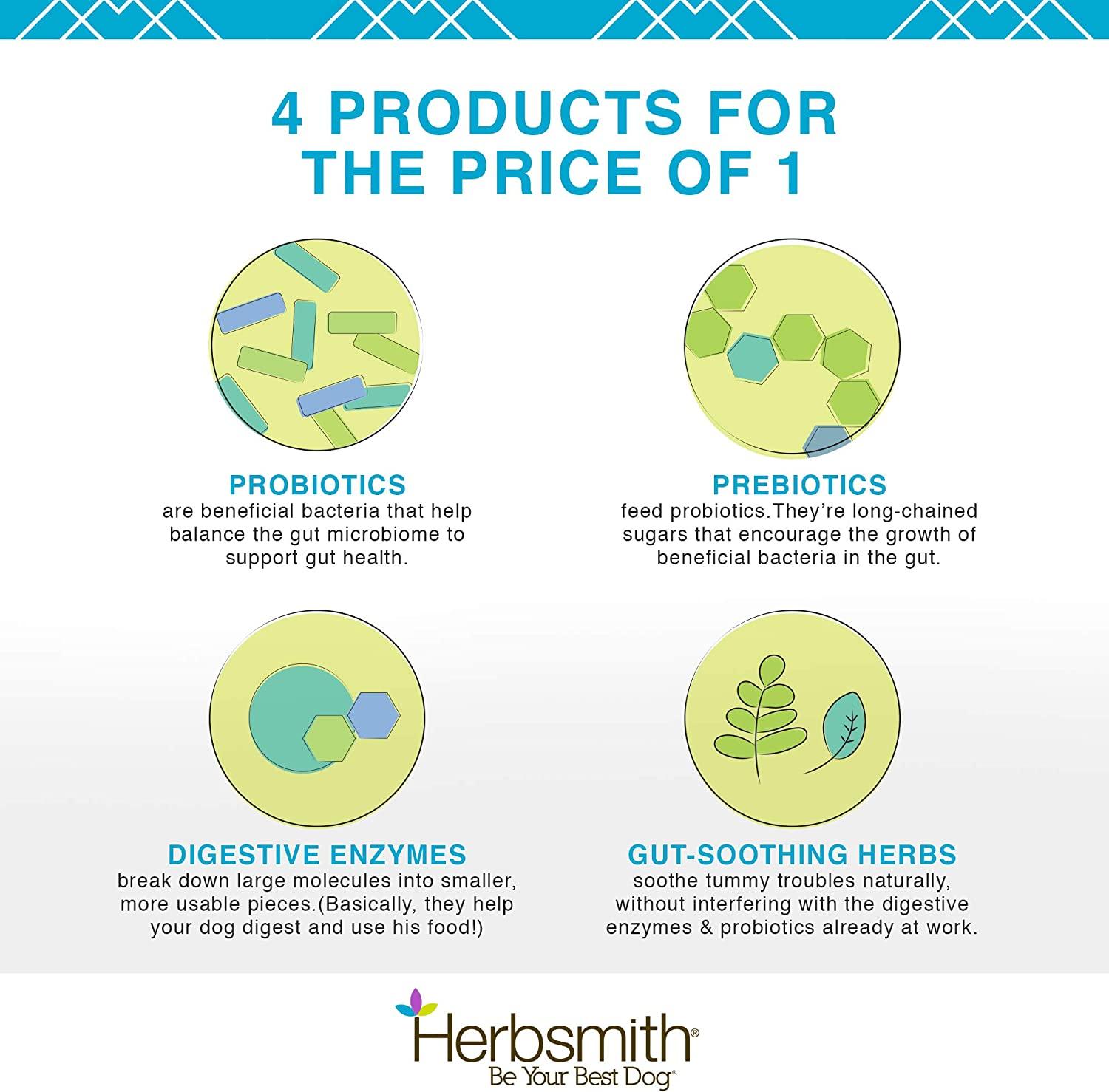 Herbsmith Microflora Plus Cat Digestive Aid 30 Capsules Prebiotics