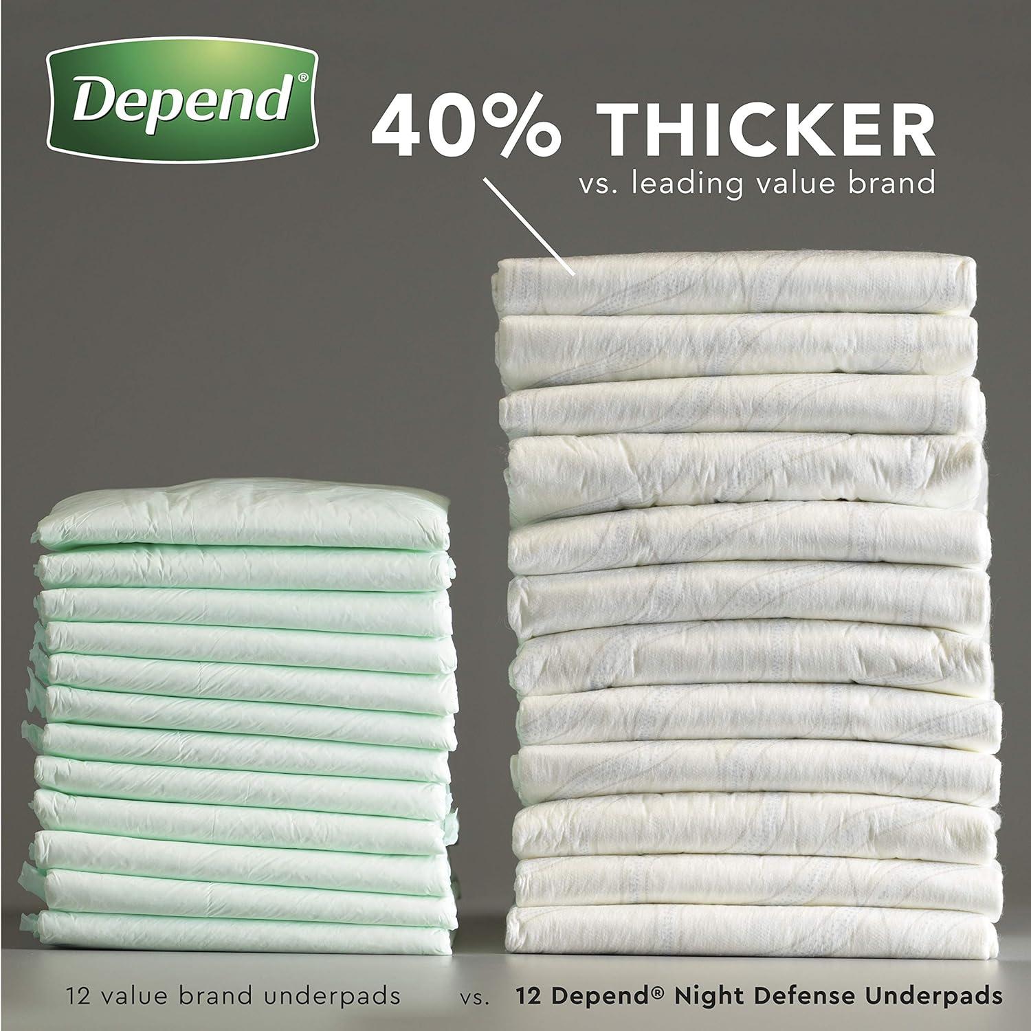 Depend Underpads (Formerly Bed Protectors) for Incontinence Disposable