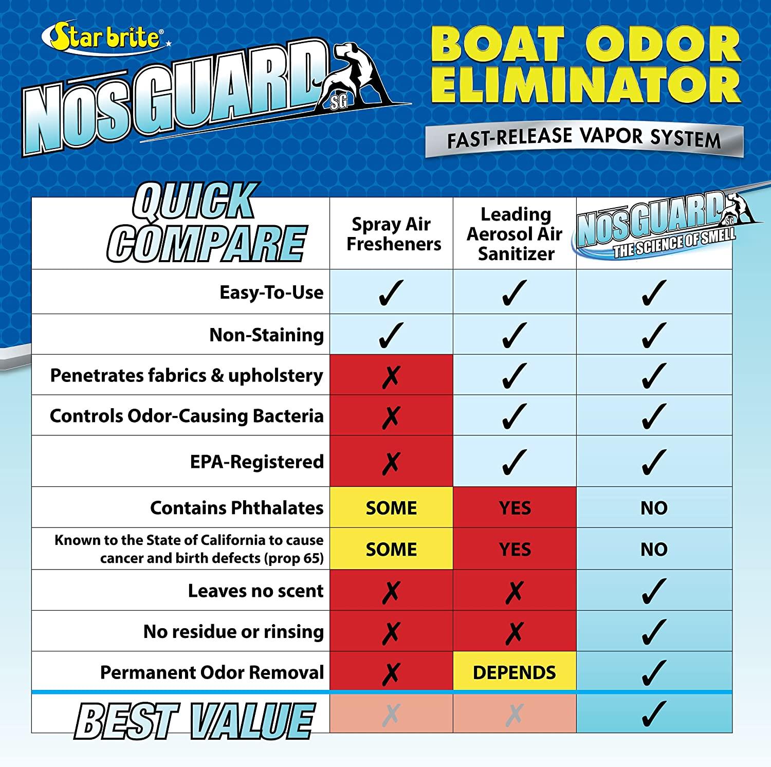 STAR BRITE Boat Odor Eliminator FastRelease Vapor System 10g (089990)