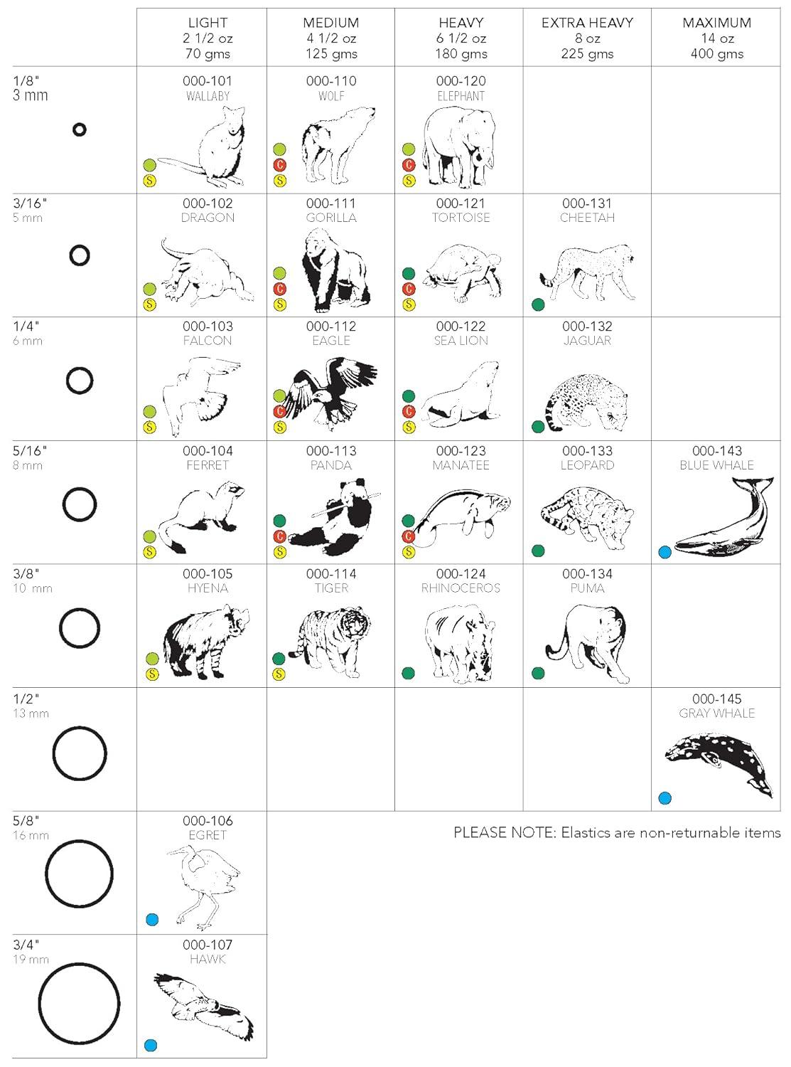 American Orthodontics Elastics Wildlife Gorilla Medium 4.5 Oz 3/16