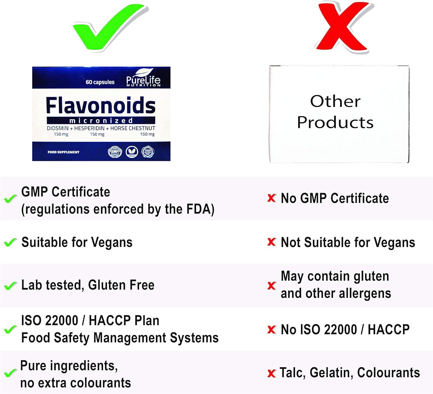 Flavonoids Micronised Diosmin 150 mg + Hesperidin 150 mg + Horse
