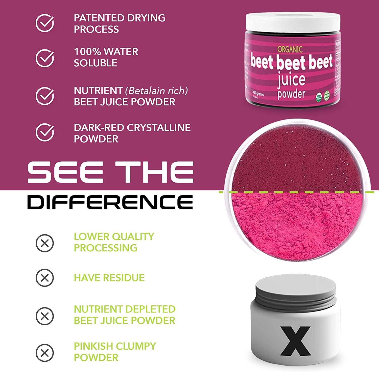 Beet Beet Beet Organic Beet Juice Powder Supports Healthy Blood