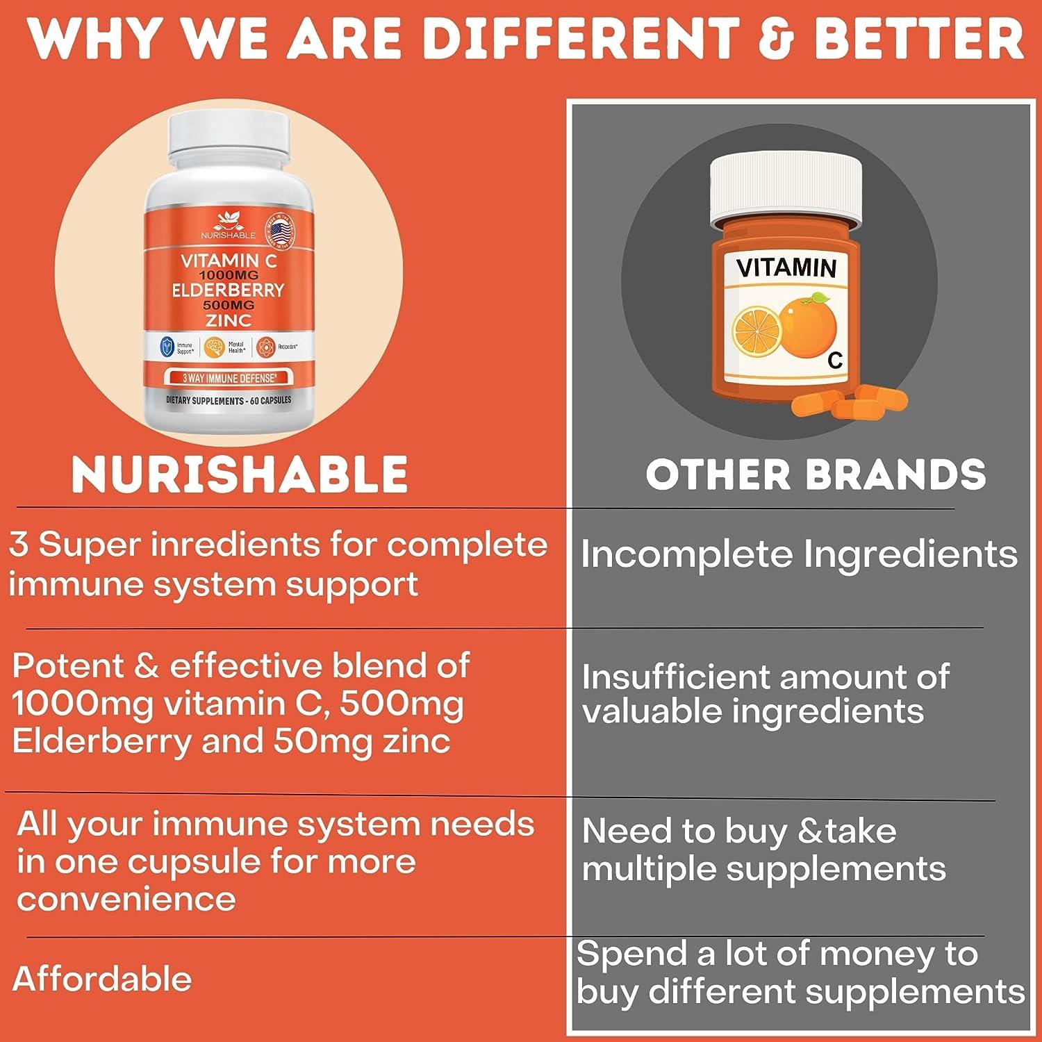 Elderberry with Zinc and Vitamin C For Adults Vitamin C 1000mg