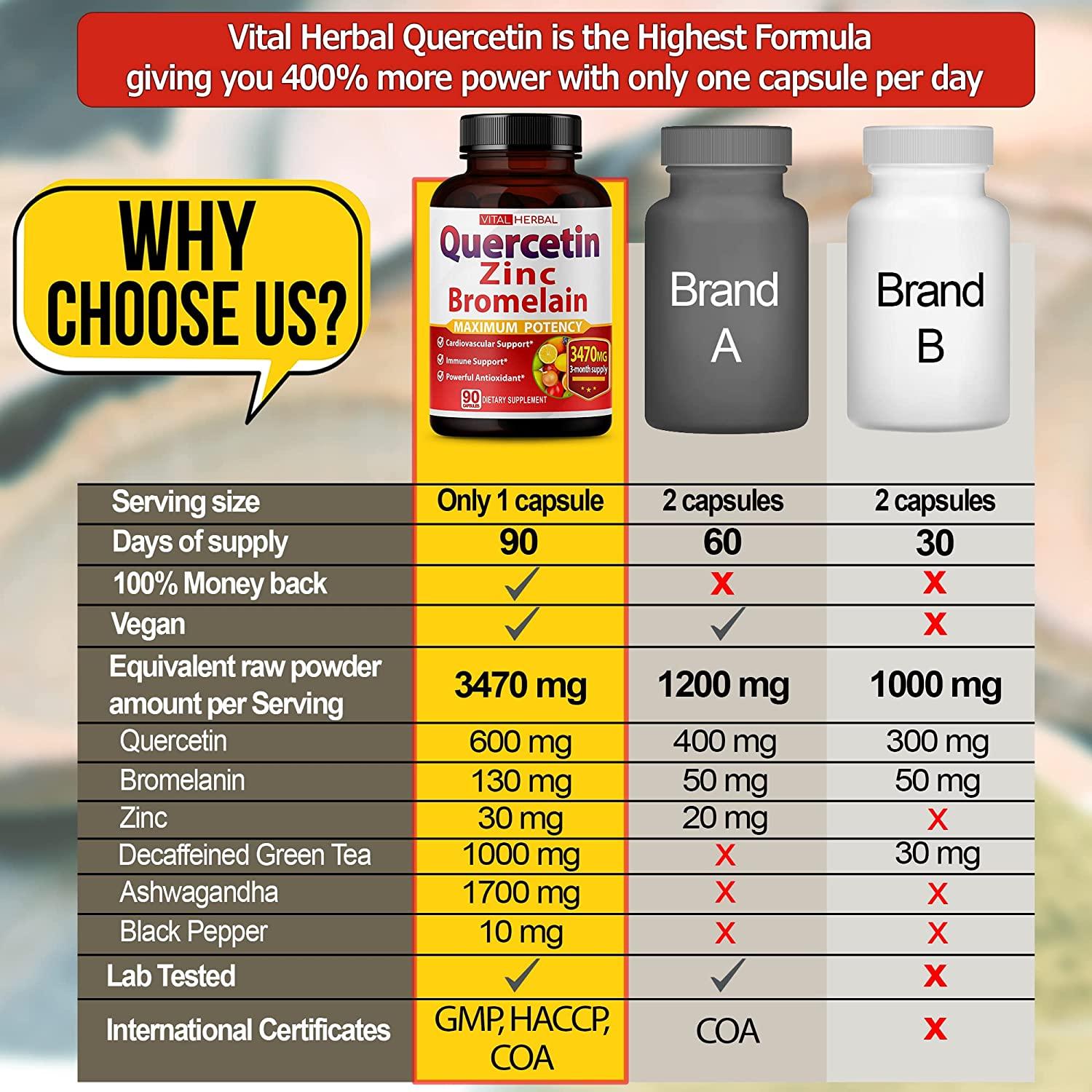 Premium High Purity Quercetin 98 with Bromelain Capsules Equivalent to