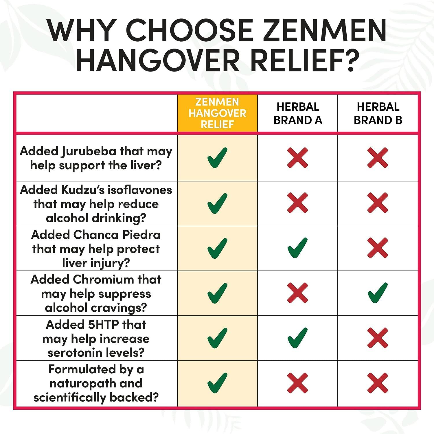 Anti-Alcohol Cravings Management with Liver Detox & Energy Boost - DHM,  Kudzu, Milk Thistle, Jurubeba, Chanca Piedra, Glutathione Support - 5HTP -  60 Vegan Capsules | Buy Now with Express International Delivery