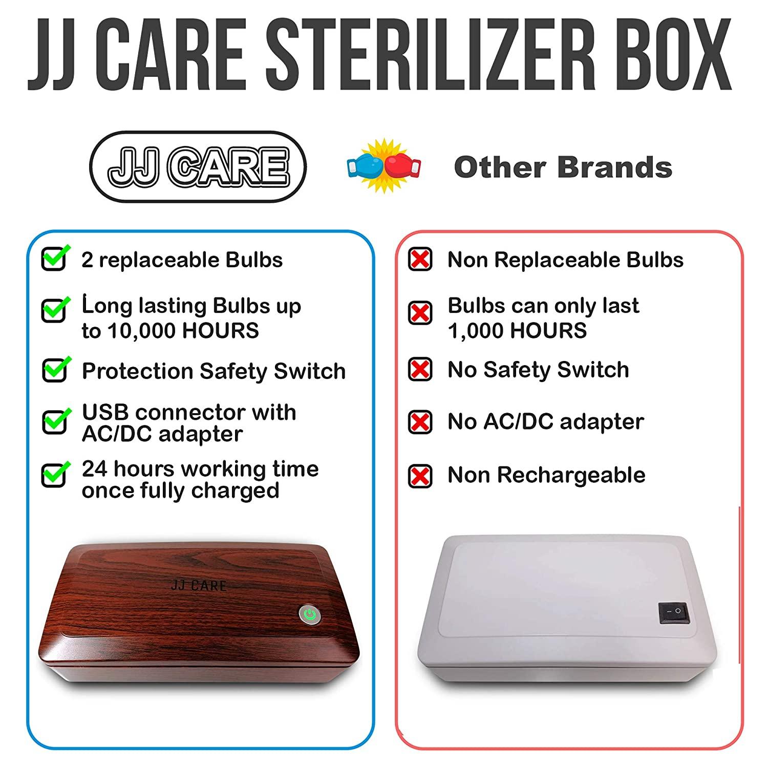 Jj Care Uv Sterilizer For Salon JJ CARE Premium Phone Sterilizer