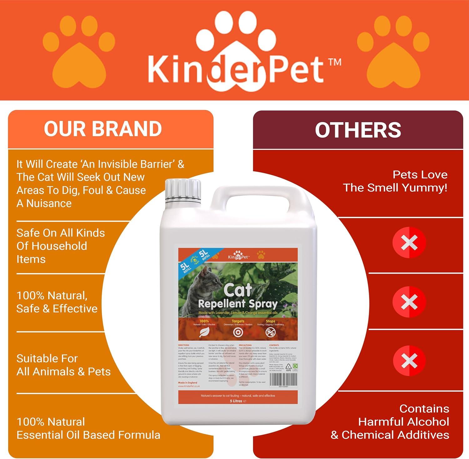 KinderPet Cat Repellent Spray Big Value 5L Refill Stop Cats Anti