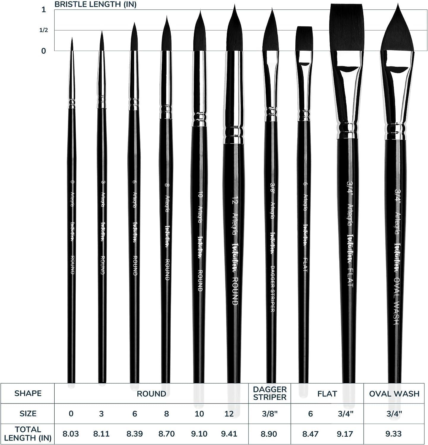 ARTEGRIA Detail Paint Brush Set - 5 Miniature Paint Brushes Size