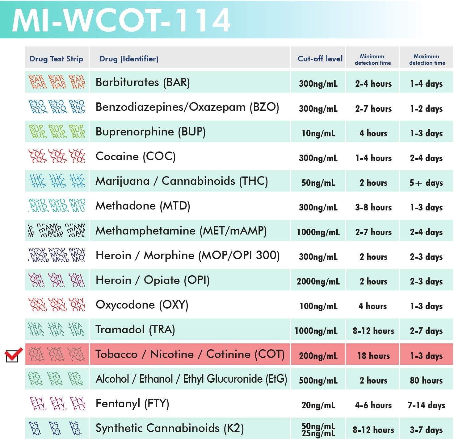 MiCare 2pk Nicotine/Tobacco/Cotinine Urine Test Card 200ng/mL Cutoff