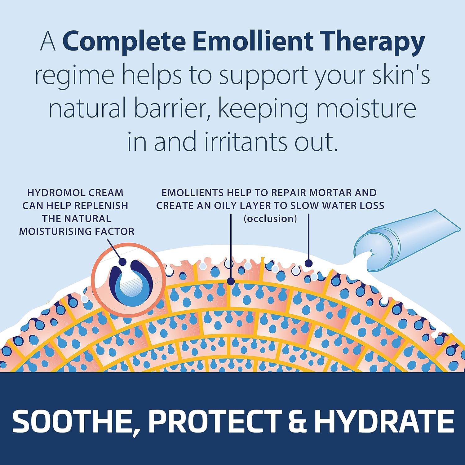 Hydromol Bath & Shower Emollient 500ml for Eczema, Dermatitis, Psoriasis Dry Skin Relief