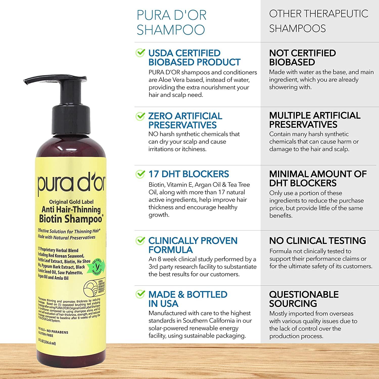 Pura d'or | Purador| Advanced Therapy Anti-Hair Thinning Shampoo &  Conditioner Hair Set. 24 fl. Oz. each.