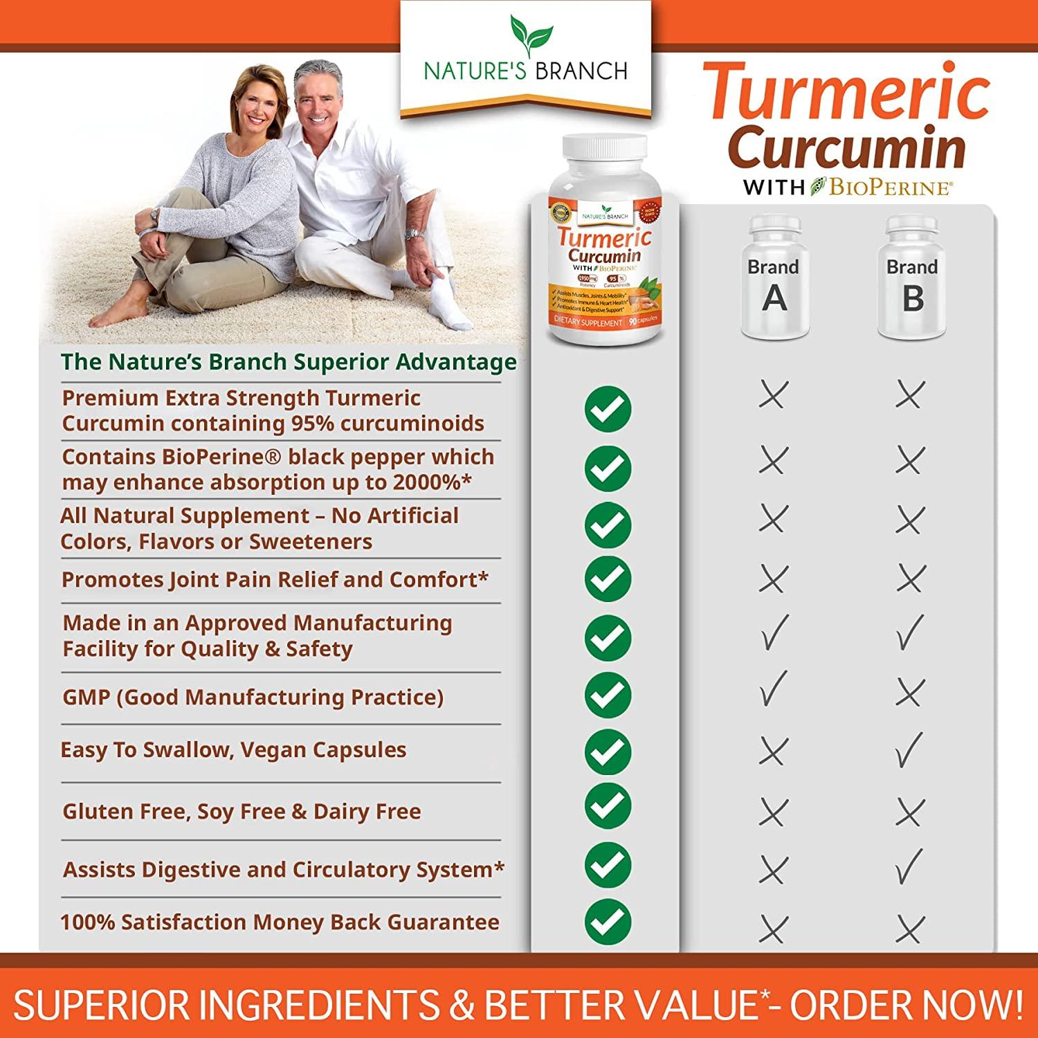 Extra Strength Turmeric Curcumin with BioPerine 1950mg Black Pepper