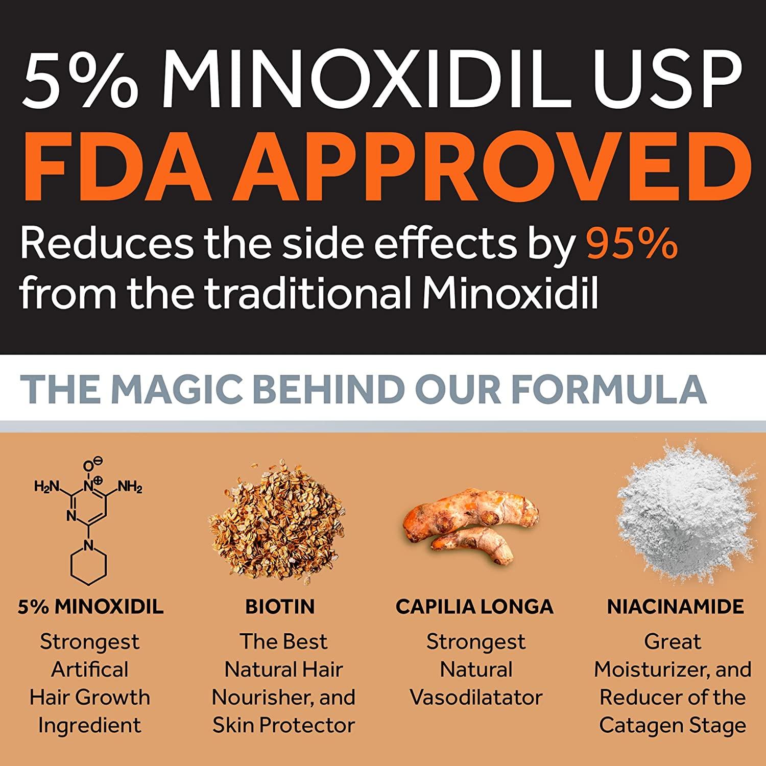 5 Minoxidil for Men and Women Lotion Extra Biotin, Capilia Longa and