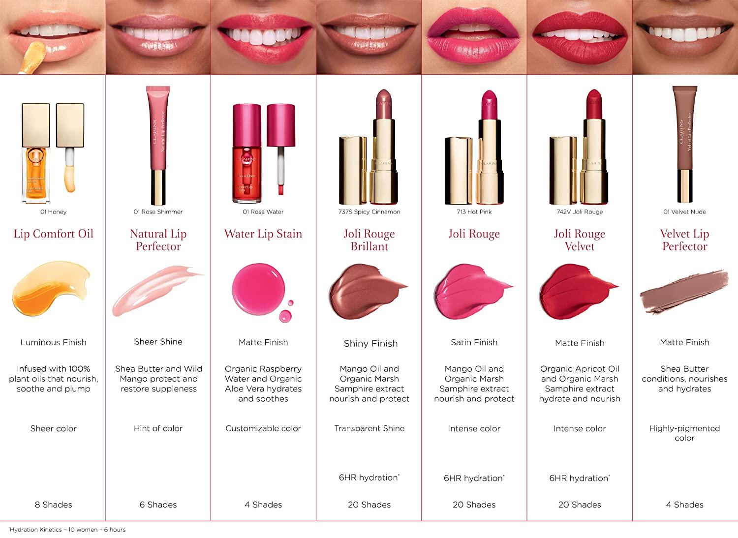 Clarins Water Lip Stain Matte Finish Moisturizing and Softening