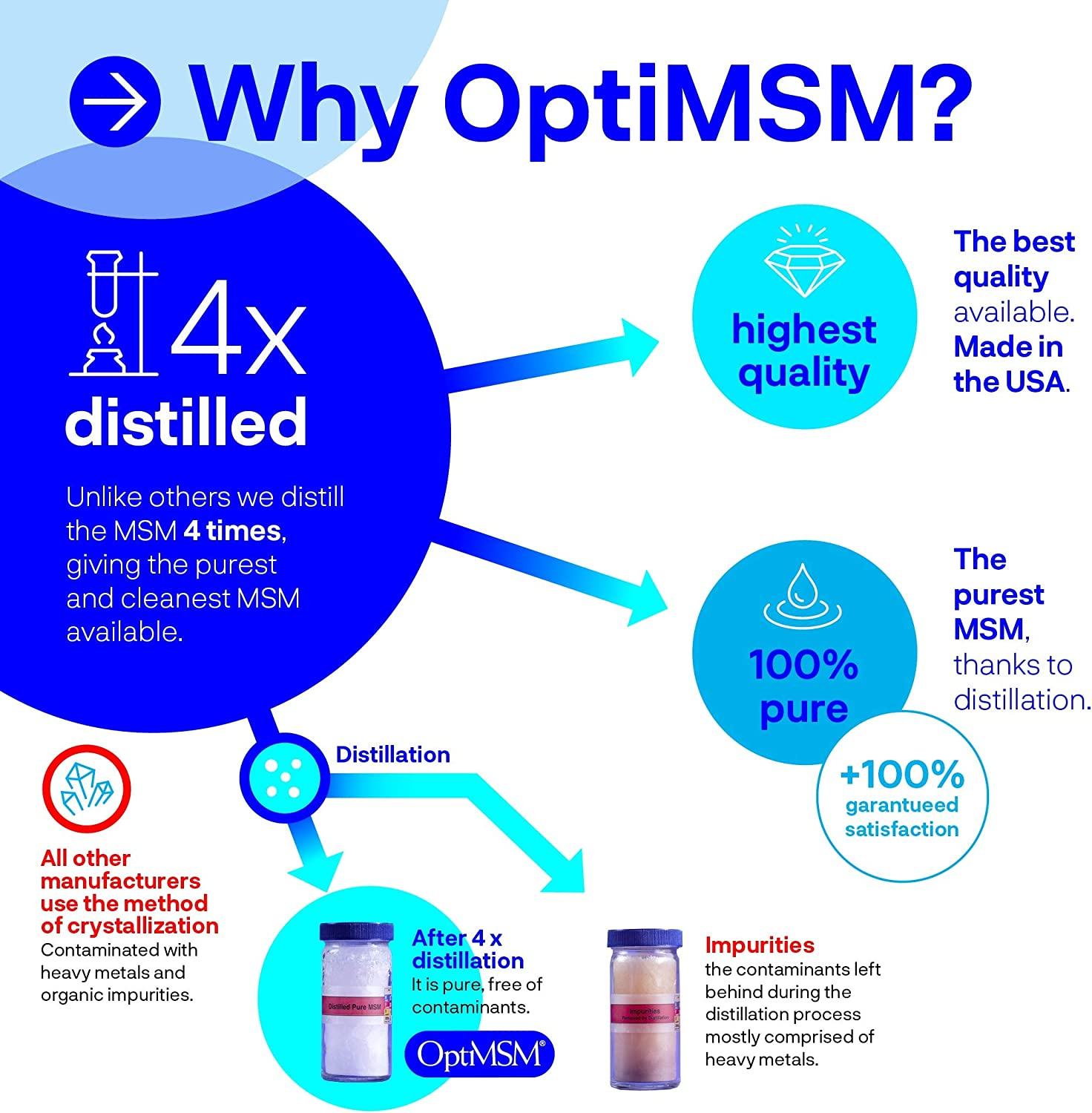 Kala Health OptiMSM Pure Methylsulfonylmethane MSM Supplement Powder