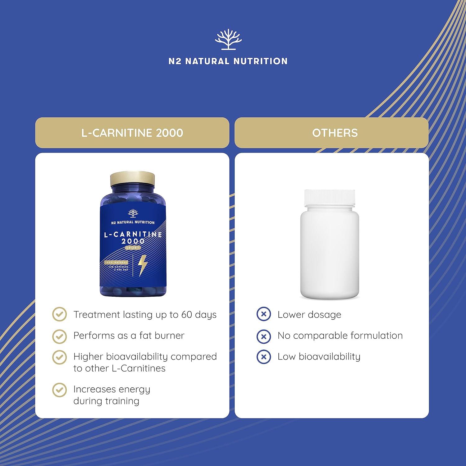 N2 Natural Nutrition L Carnitine 2000: High Concentration Energy Pills for  Sports Performance & Muscle Recovery - 2 Months Supply | Buy Now with  Express International Delivery | GoSupps.com