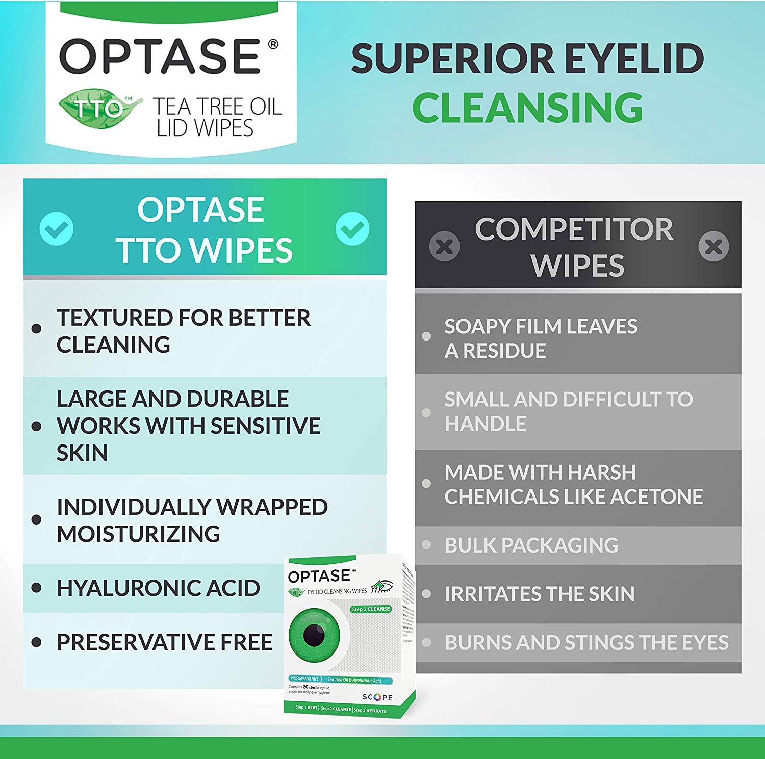 OPTASE Tea Tree Oil Eyelid Wipes Eyelid Cleansing Wipes for Dry Eyes