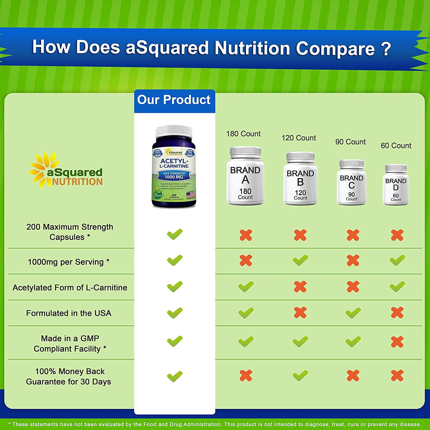 Acetyl LCarnitine 1000mg Max Strength 200 Veggie Capsules Supports