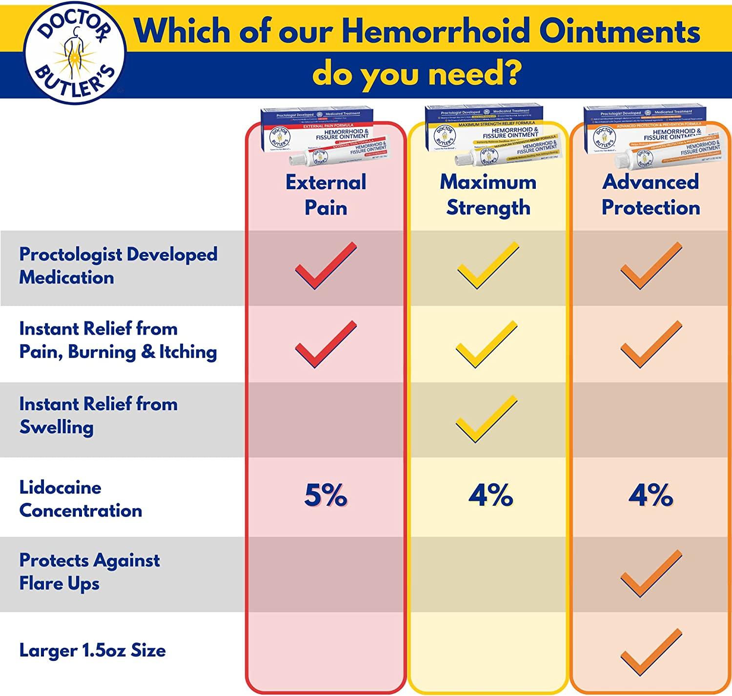 Doctor Butler's External Hemorrhoid & Fissure Ointment Fast Acting