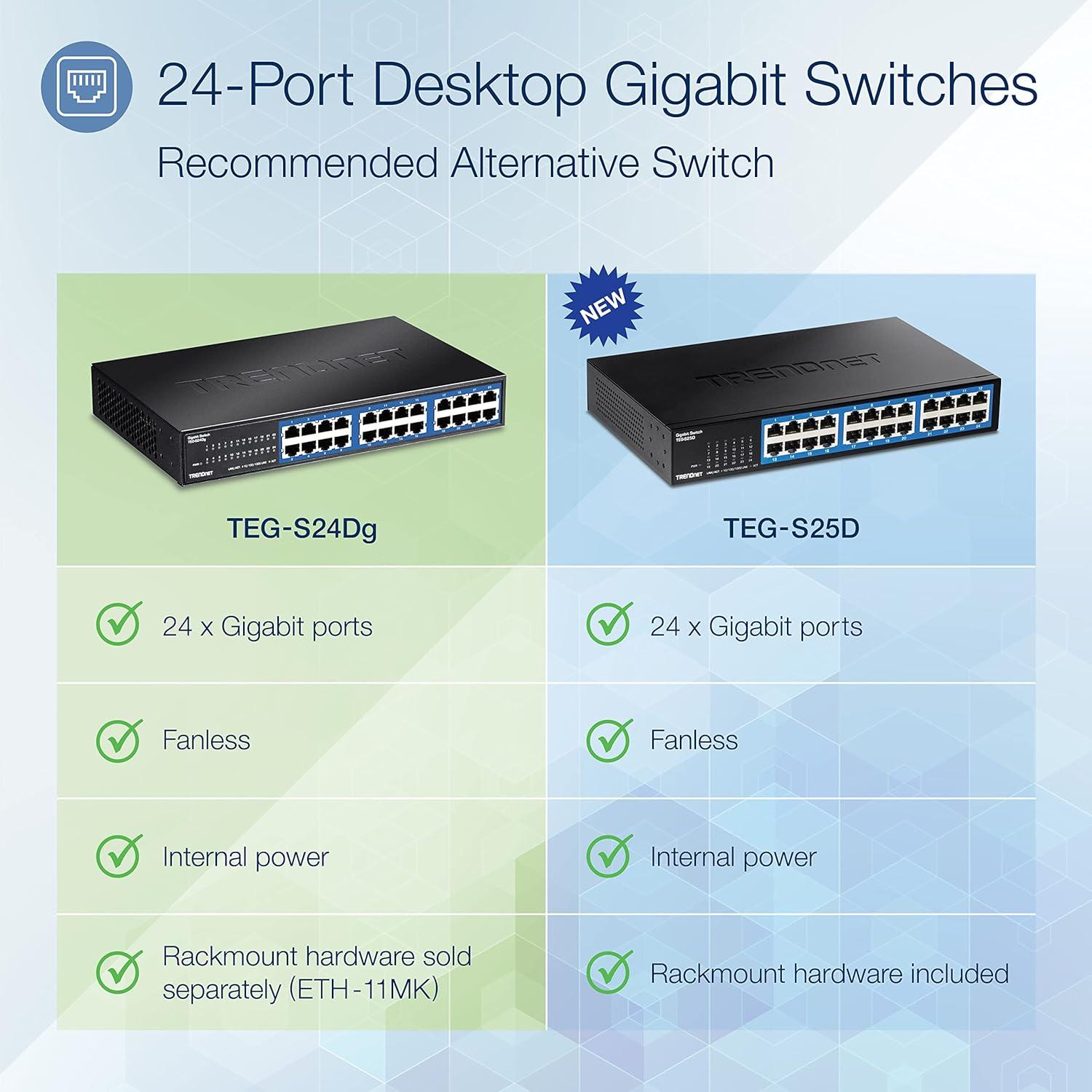 TRENDnet 24-Port Unmanaged Gigabit GREENnet Desktop Switch