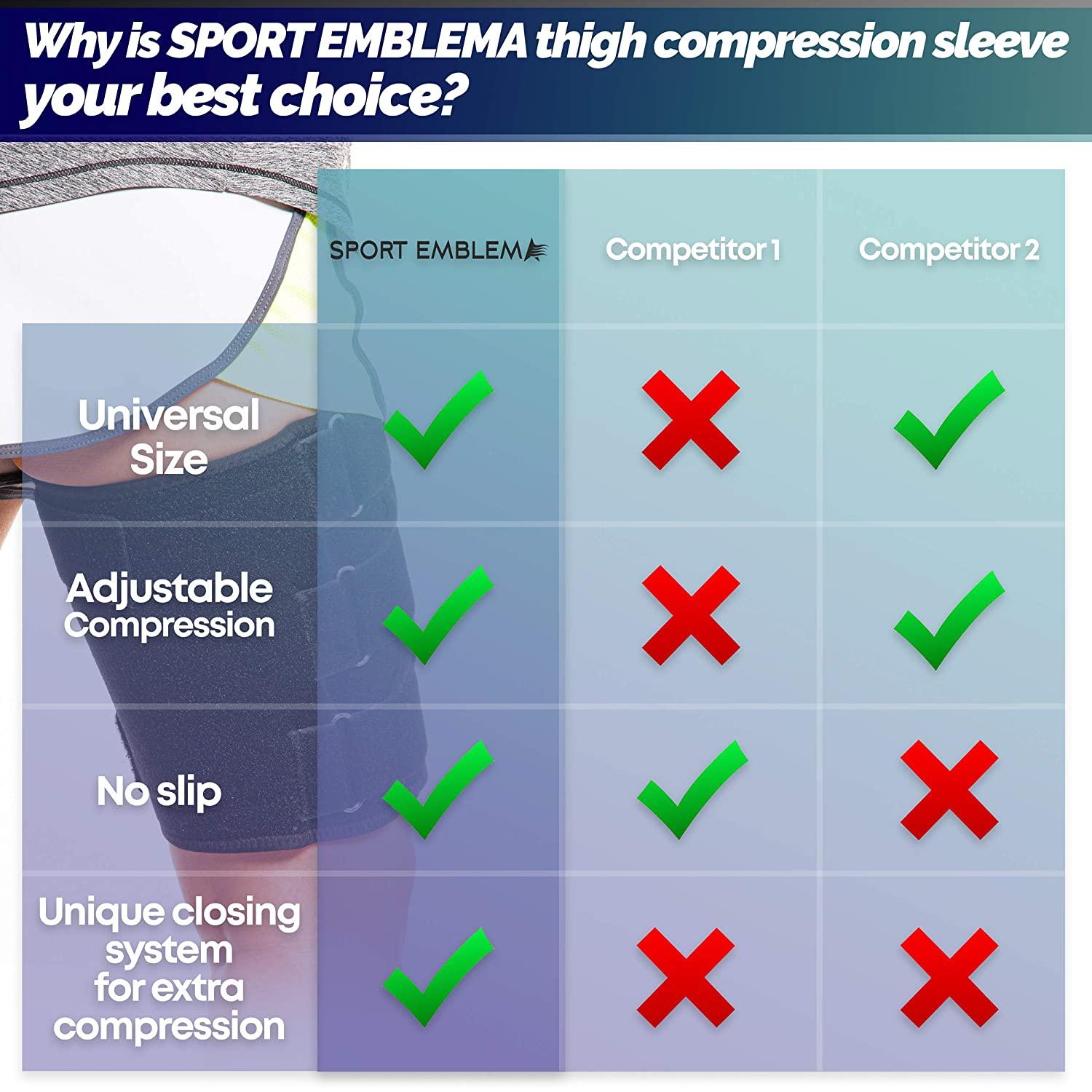 Hamstring & Groin Compression Sleeve Neoprene Support for Adductor