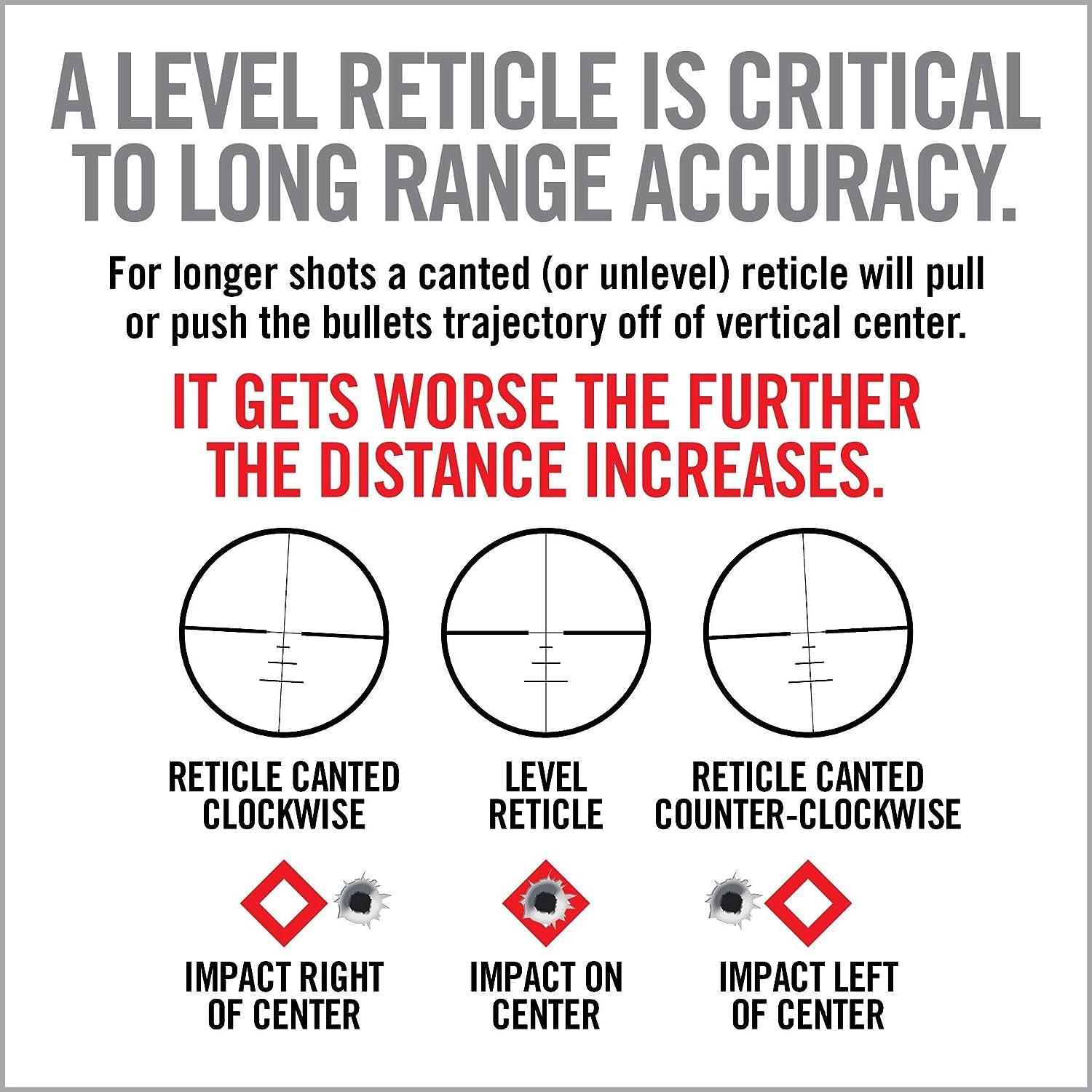 Real Avid Scope Leveling Kit Complete Rifle Scope Mounting