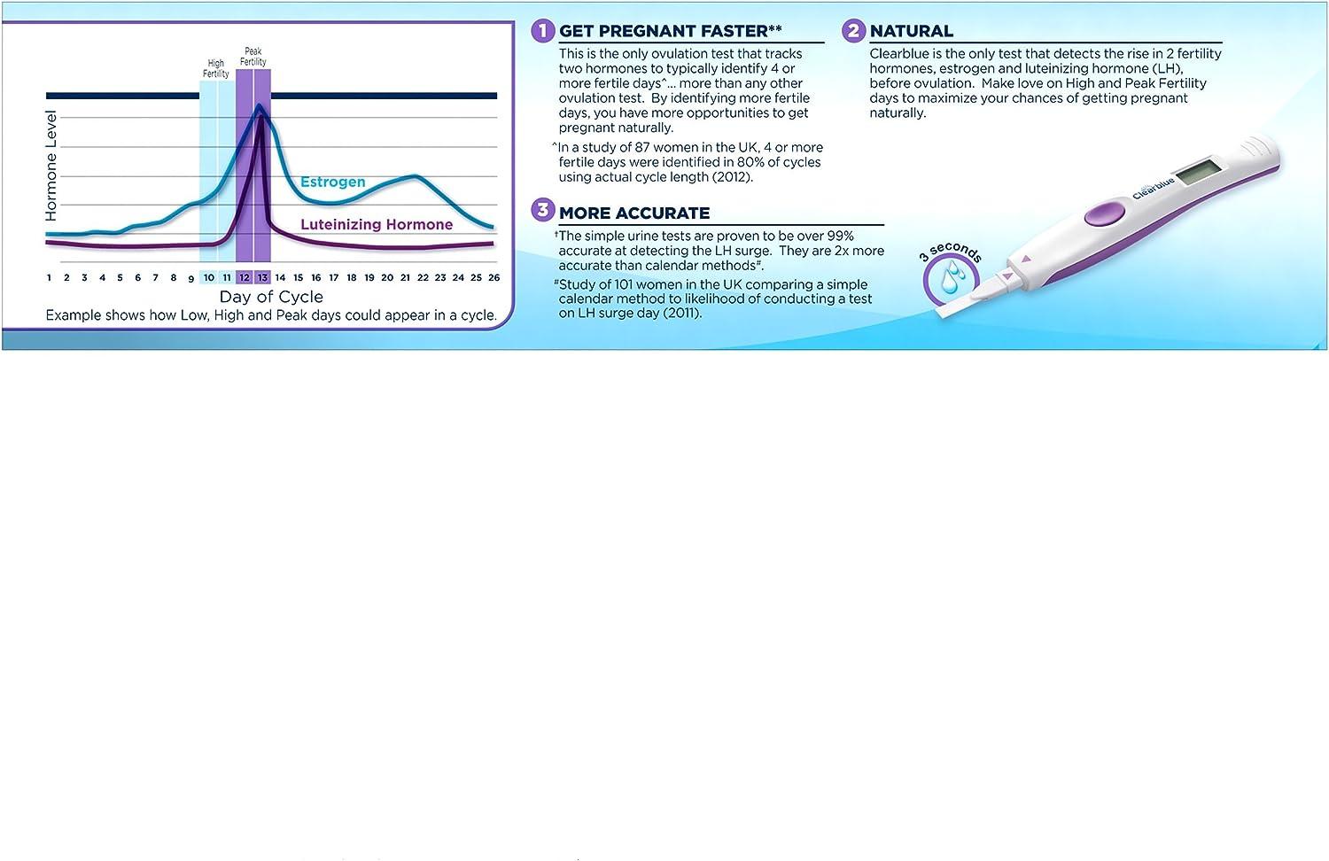 Clearblue Advanced Digital Ovulation Test 10 Tests