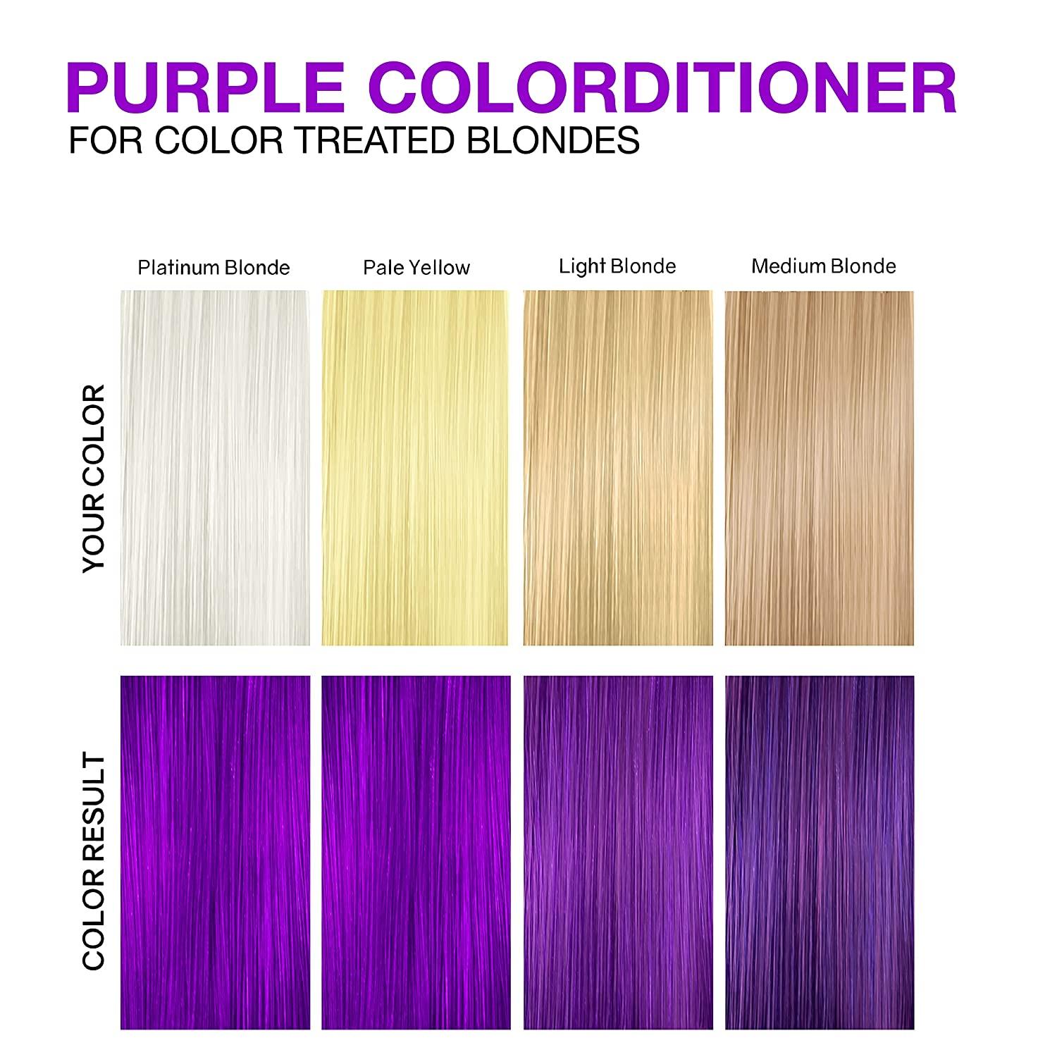 Celeb Luxury Colorwash Color Depositing Conditioner + Bondfix Bond
