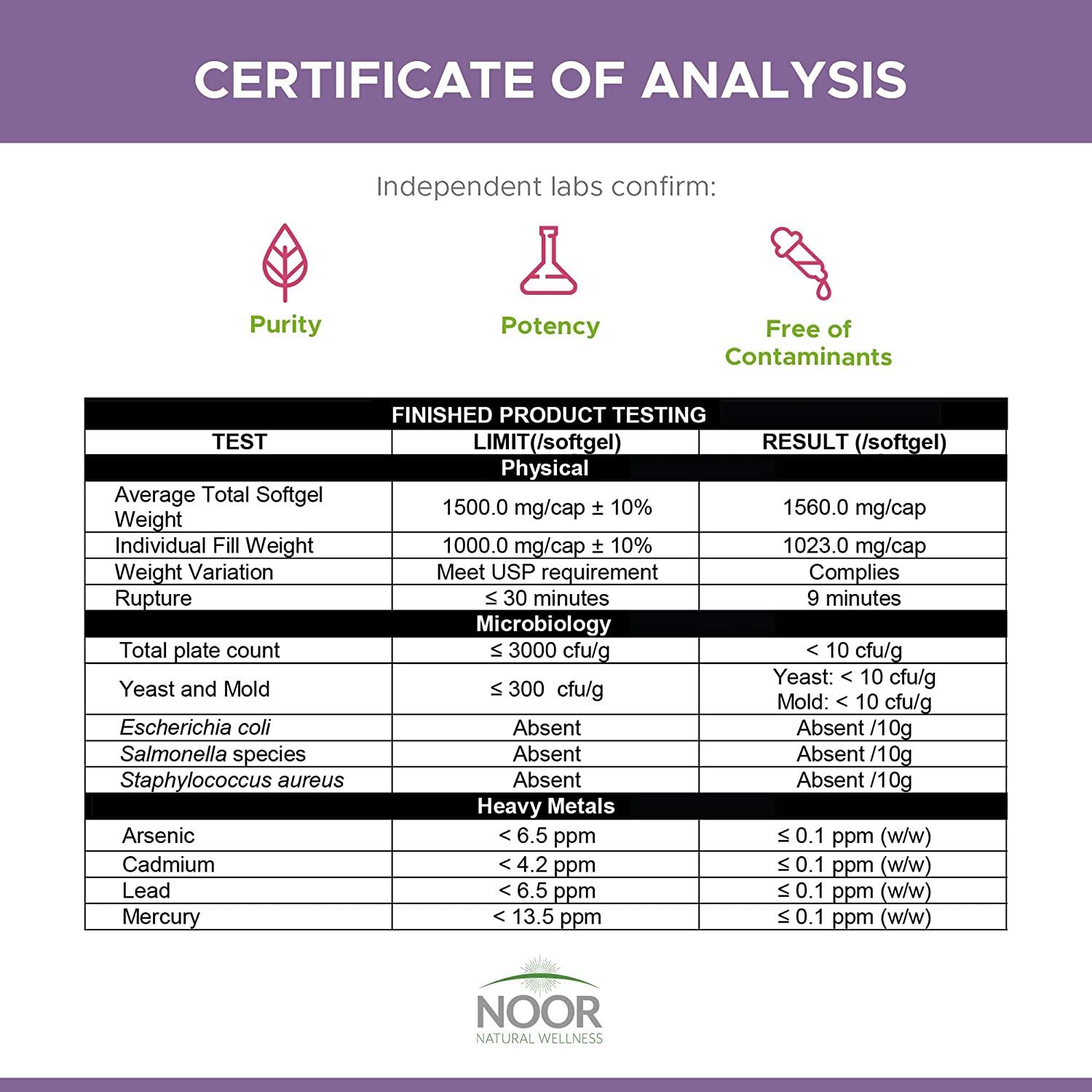 Noor Vitamins Prenatal Vitamins with DHA Includes Essential Vitamins