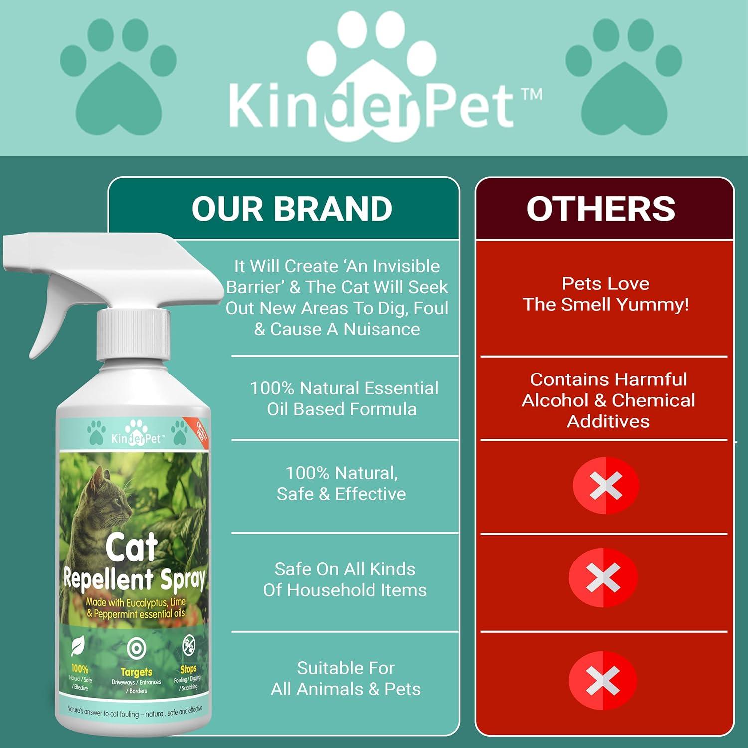 KinderPet Cat Repellent Spray Stop Cats Anti Fouling Cat Deterrent Stop Fouling Pooping Peeing