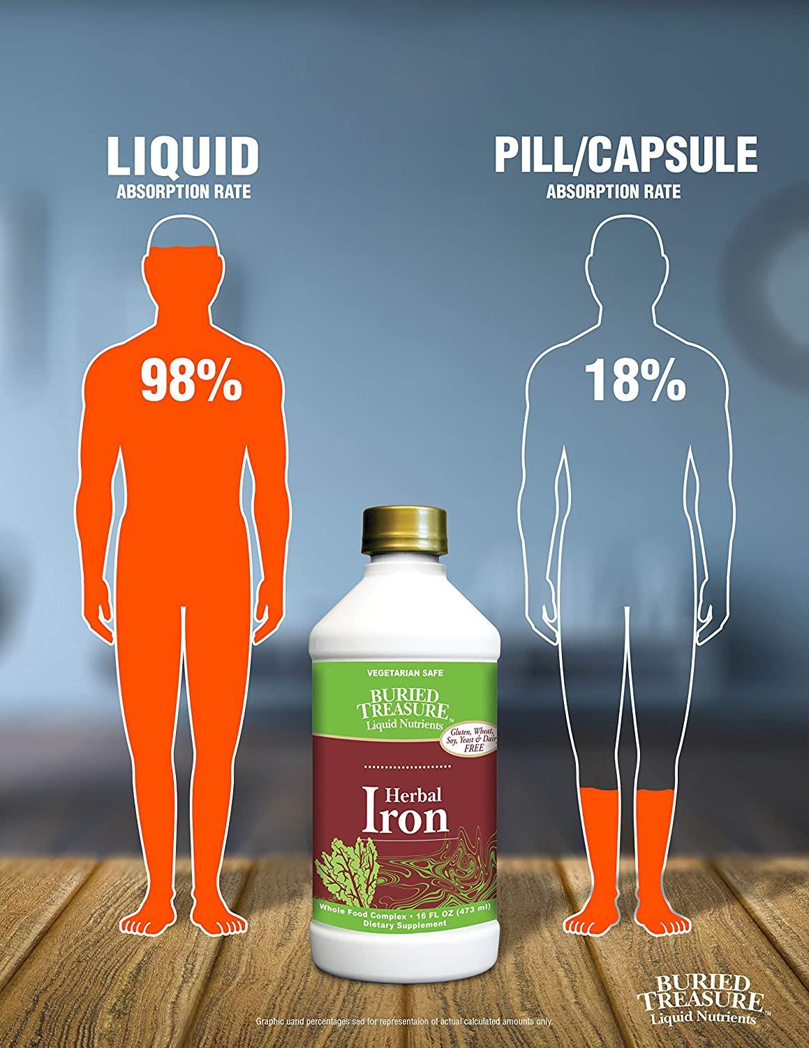 Buried Treasure Herbal Iron Supplement Promotes Blood Building