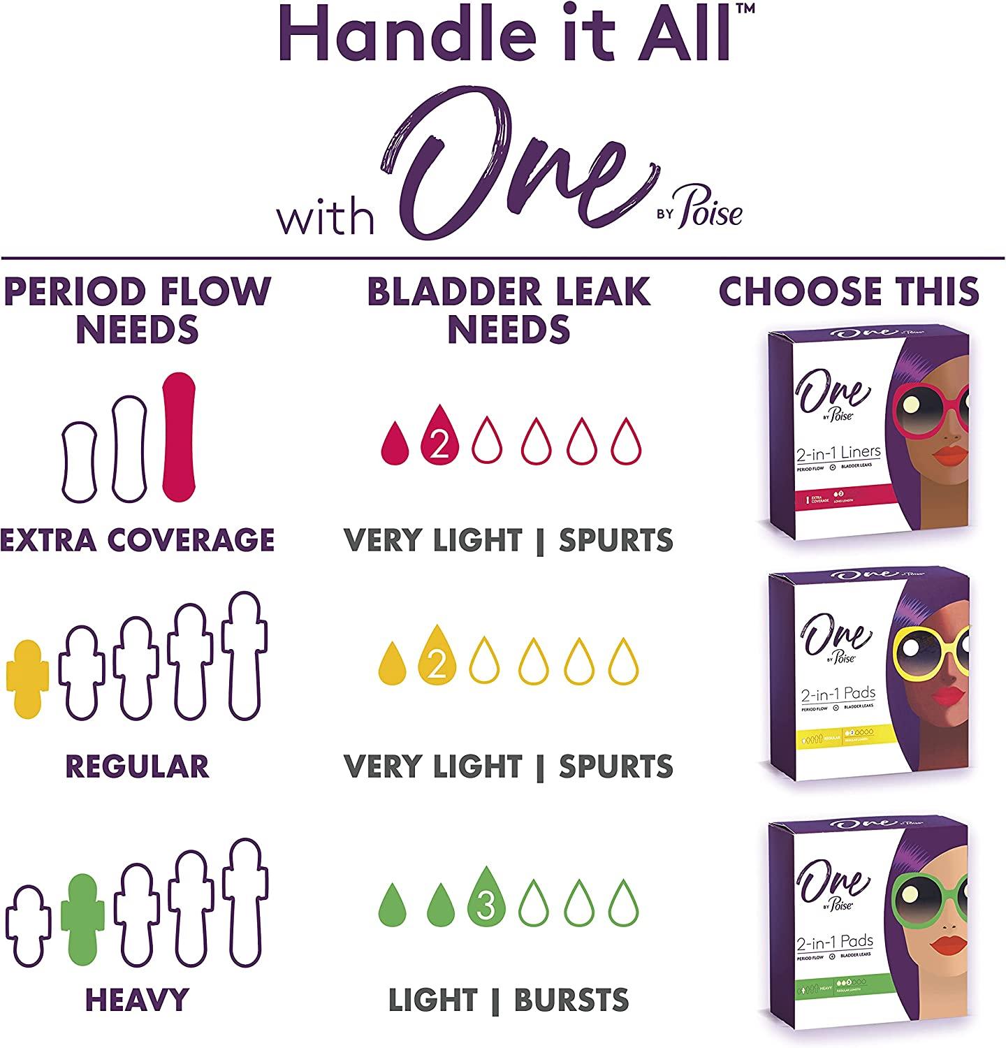 One by Poise Panty Liners (2in1 Period & Bladder Leakage Daily Liner