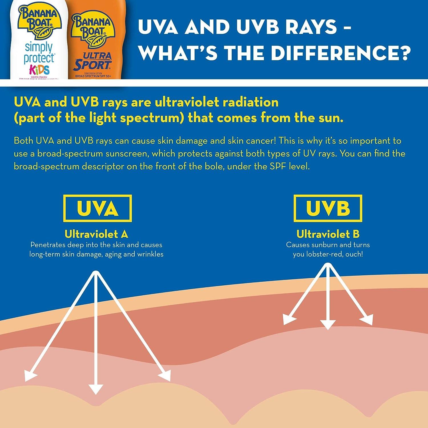 Banana Boat Sport Ultra SPF 50 Sunscreen Lotion 8oz Banana Boat