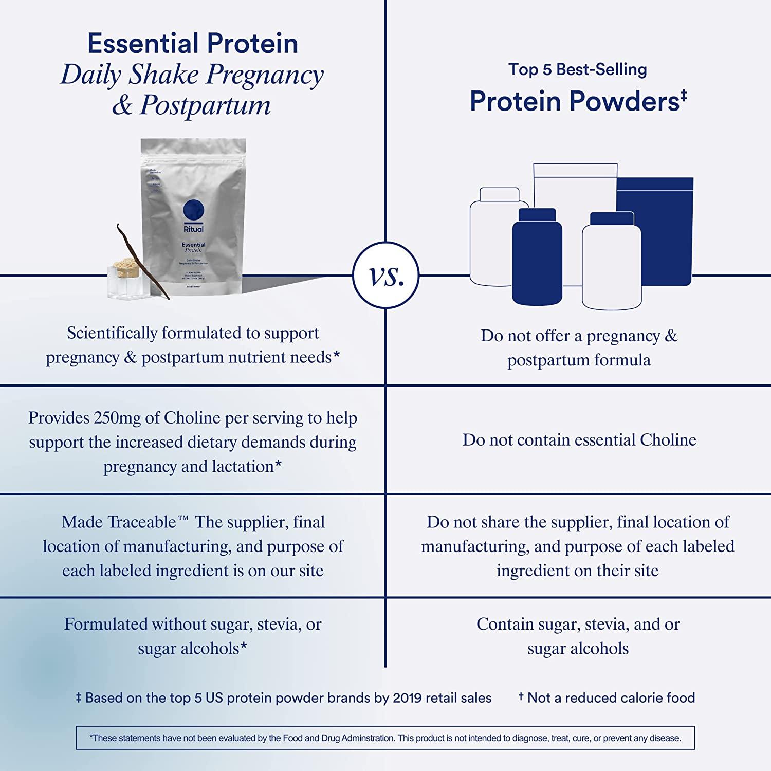 Ritual Vegan Protein Powder with Choline for Prenatal & Postpartum