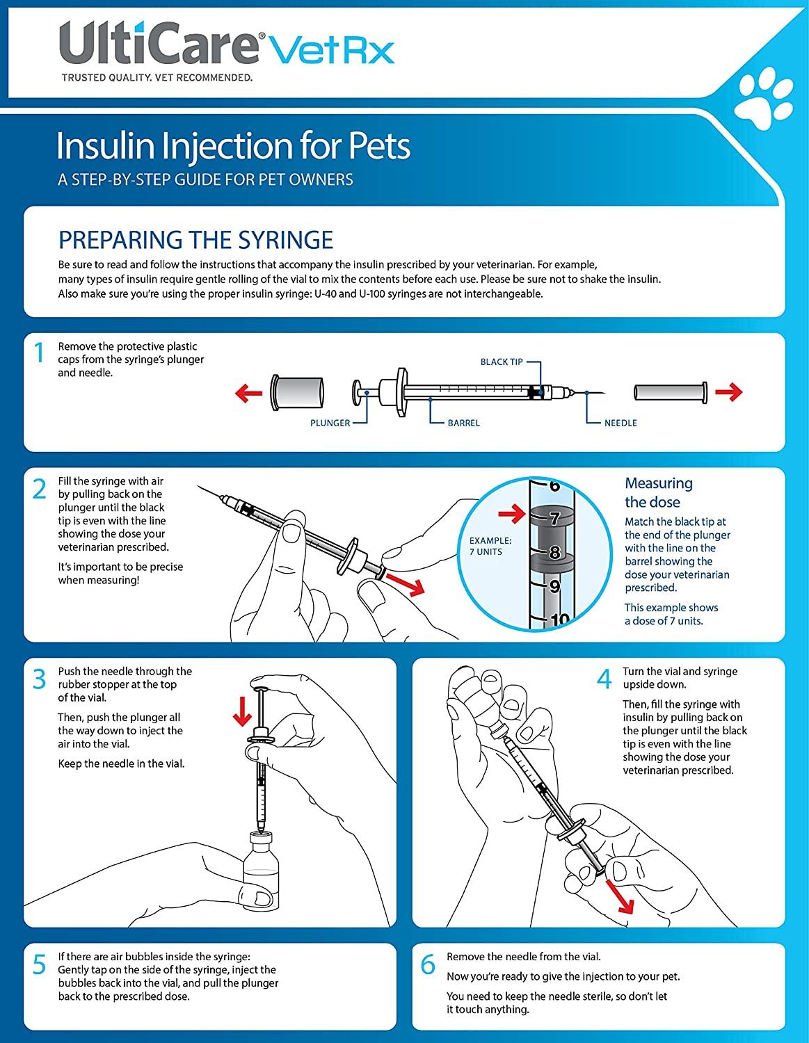 UltiCare VetRx U100 Pet Insulin Syringes Comfortable Accurate Dosing of Insulin for Pets