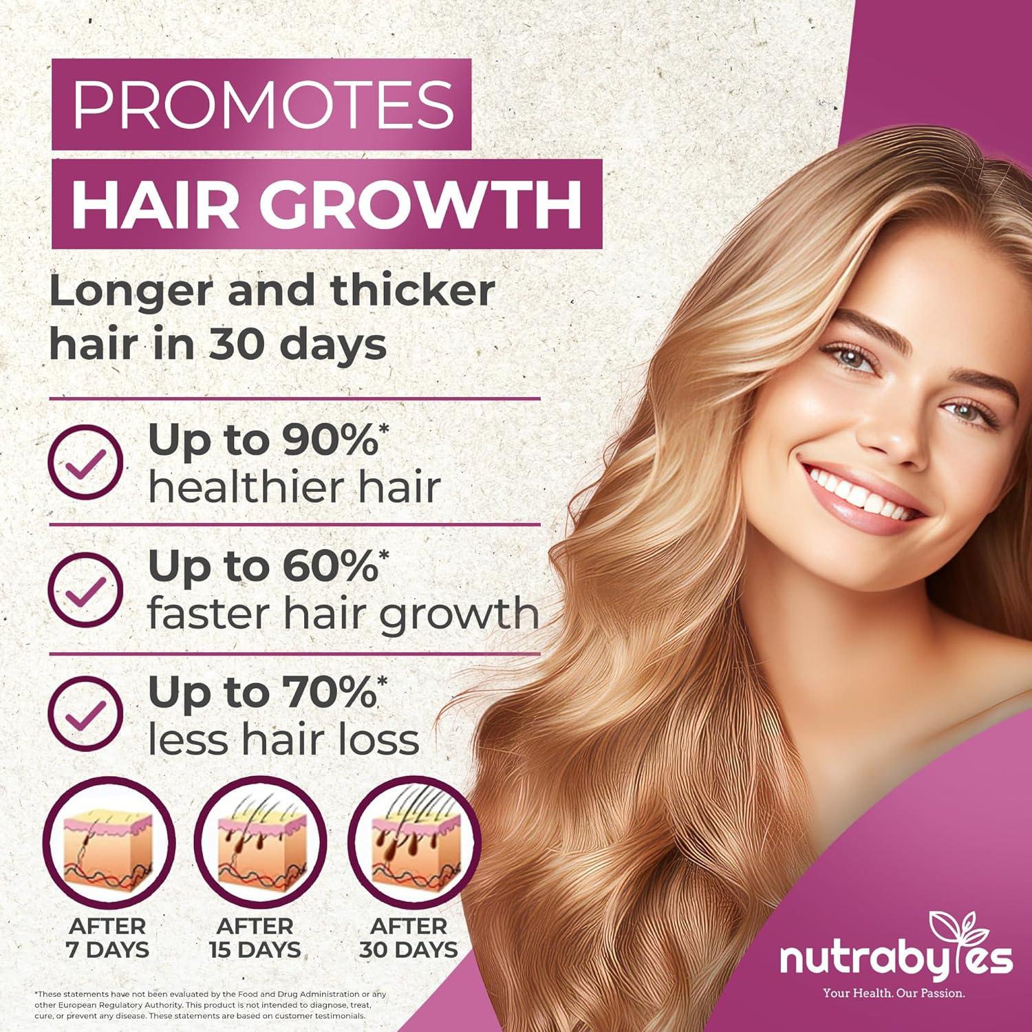 Supplement to Enhance Hair Growth and Strength ⋆ The Stuff of Success