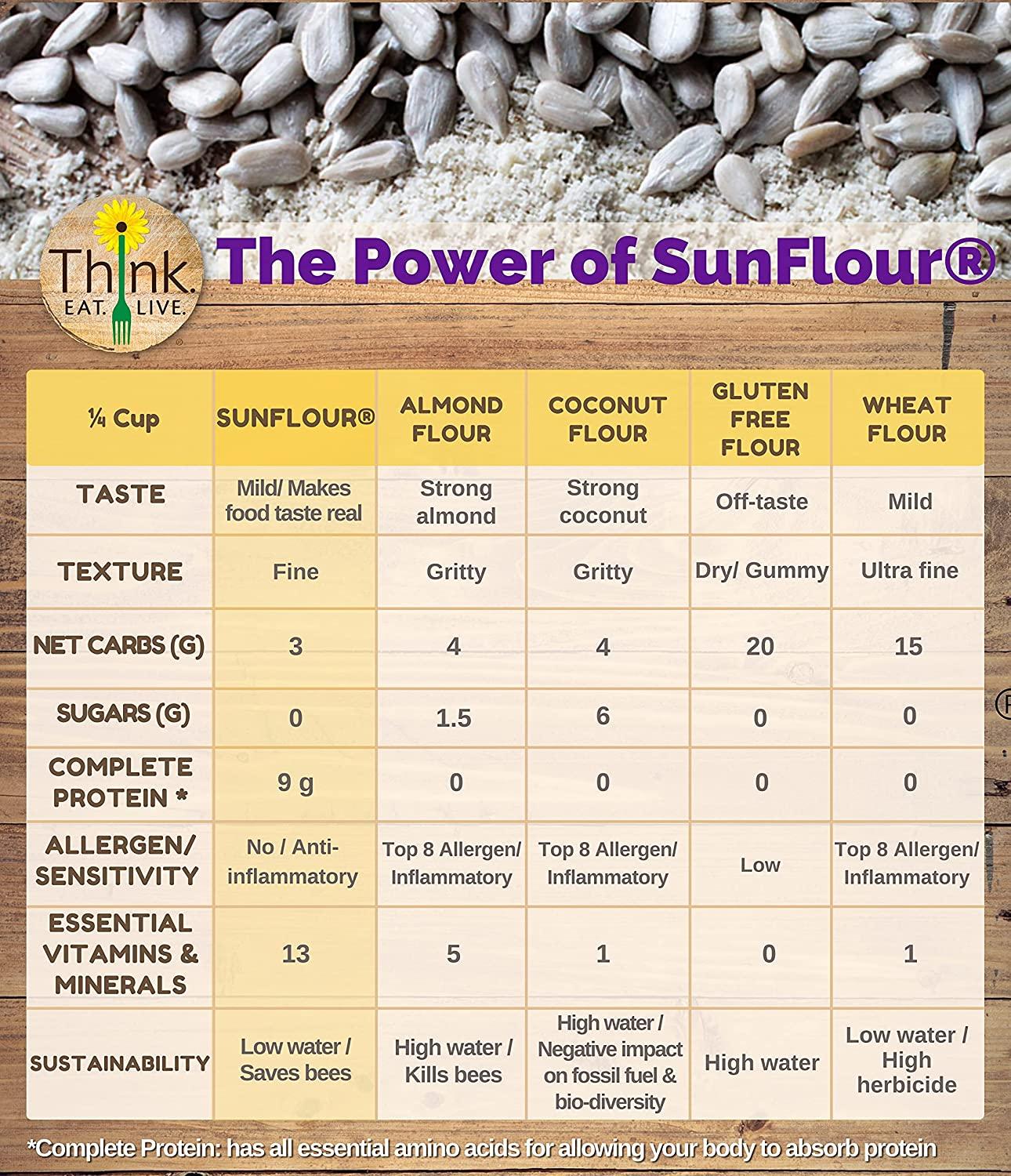 SunFlour Sunflower Seed Flour for Baking Low Carb, Gluten and Grain