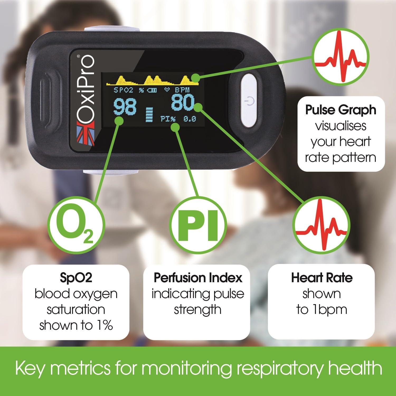 OxiPro OX2 CE Certified MHRA Registered Pulse Oximeter / Blood